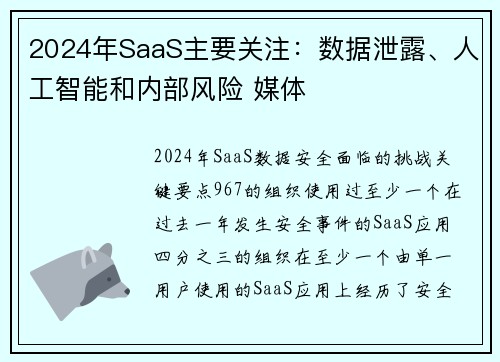 2024年SaaS主要关注：数据泄露、人工智能和内部风险 媒体